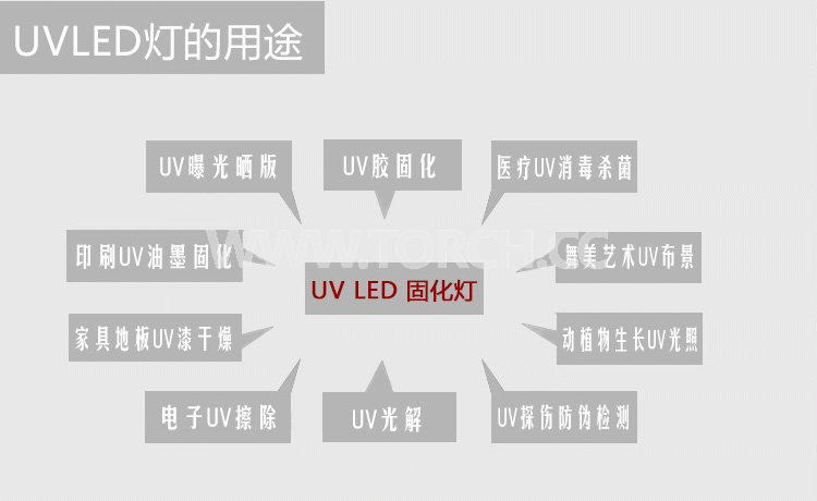 LED UV̻x365߀395ĺķN